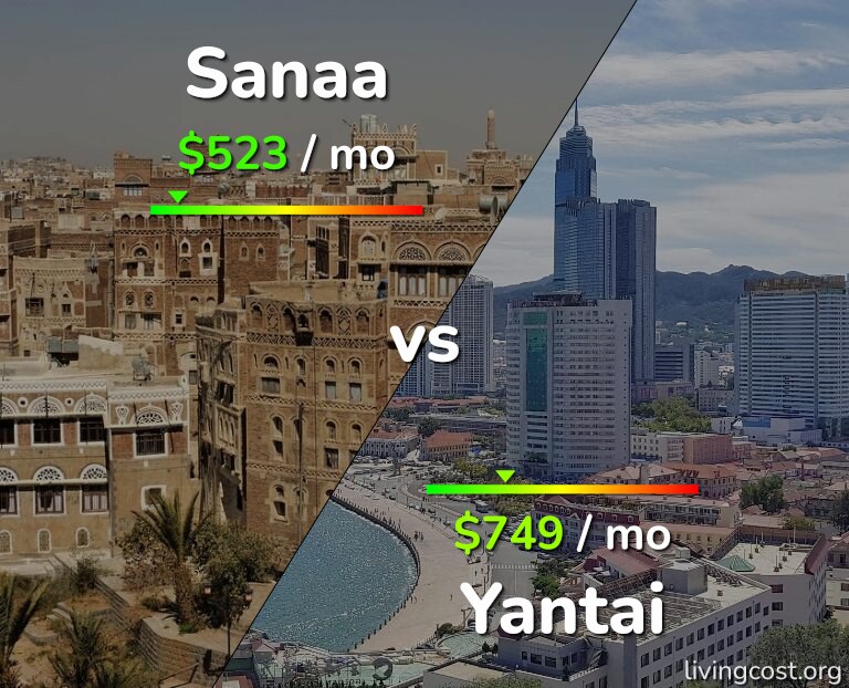 Cost of living in Sanaa vs Yantai infographic