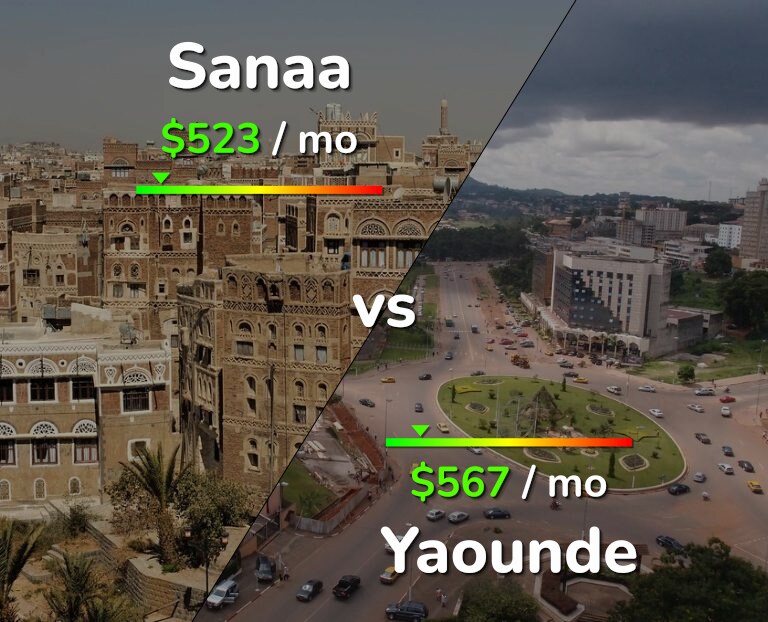 Cost of living in Sanaa vs Yaounde infographic