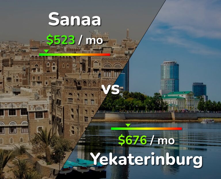 Cost of living in Sanaa vs Yekaterinburg infographic