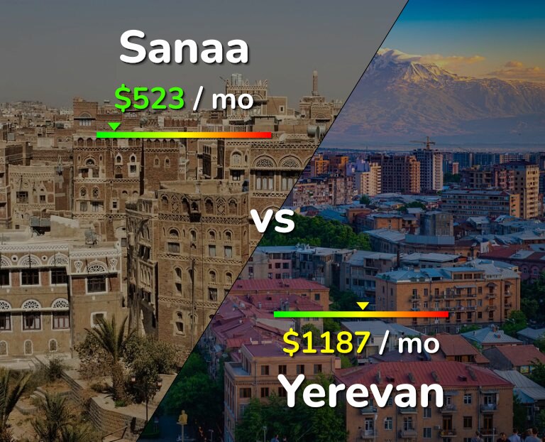 Cost of living in Sanaa vs Yerevan infographic