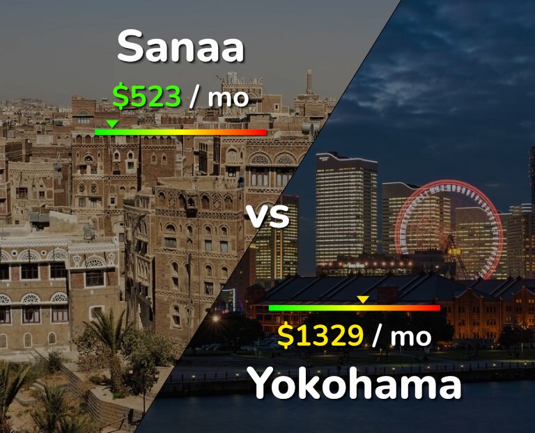Cost of living in Sanaa vs Yokohama infographic
