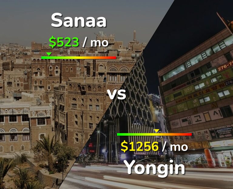 Cost of living in Sanaa vs Yongin infographic