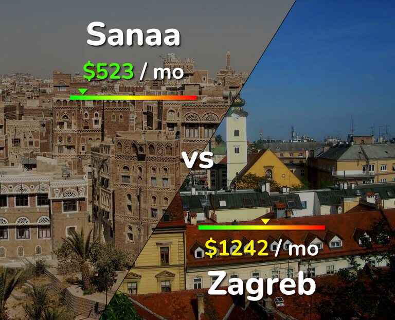Cost of living in Sanaa vs Zagreb infographic