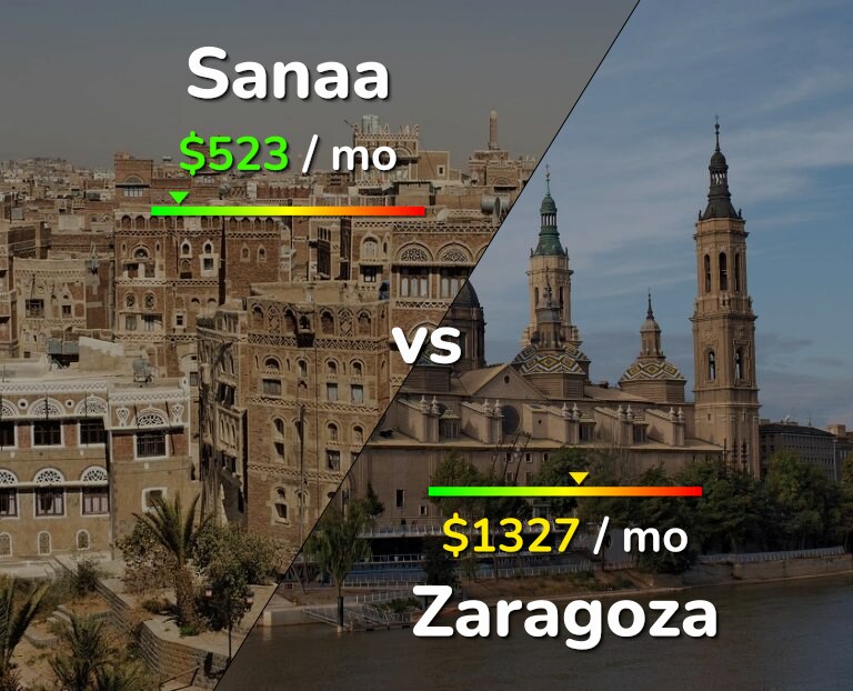 Cost of living in Sanaa vs Zaragoza infographic