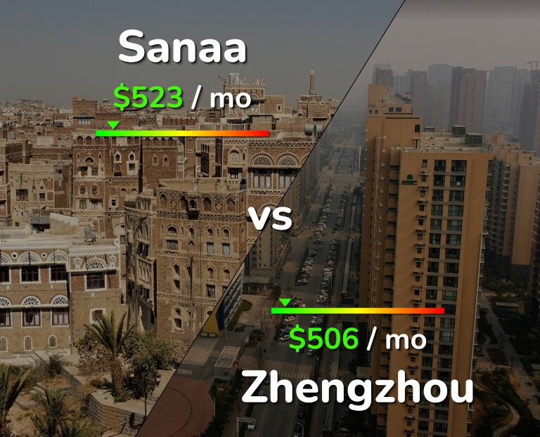 Cost of living in Sanaa vs Zhengzhou infographic