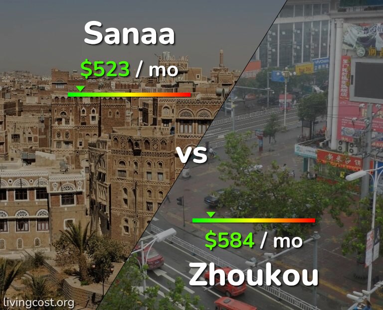 Cost of living in Sanaa vs Zhoukou infographic