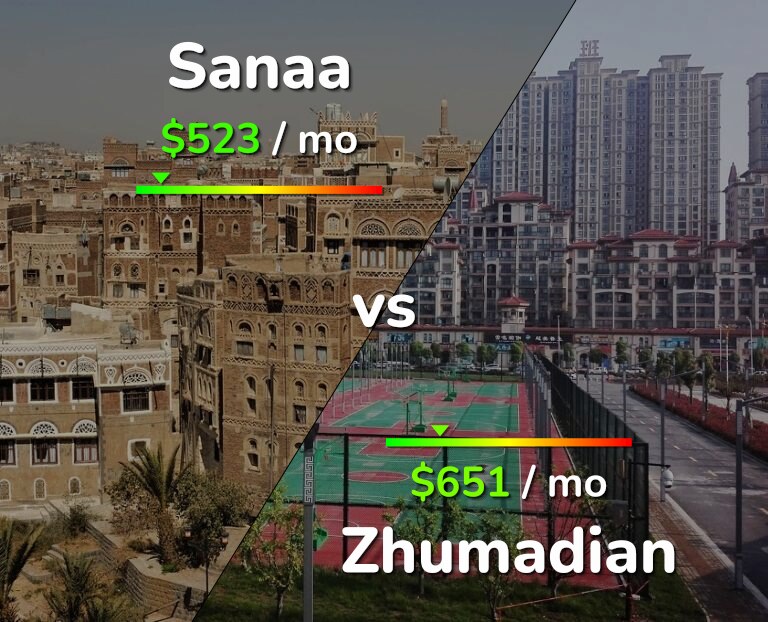 Cost of living in Sanaa vs Zhumadian infographic