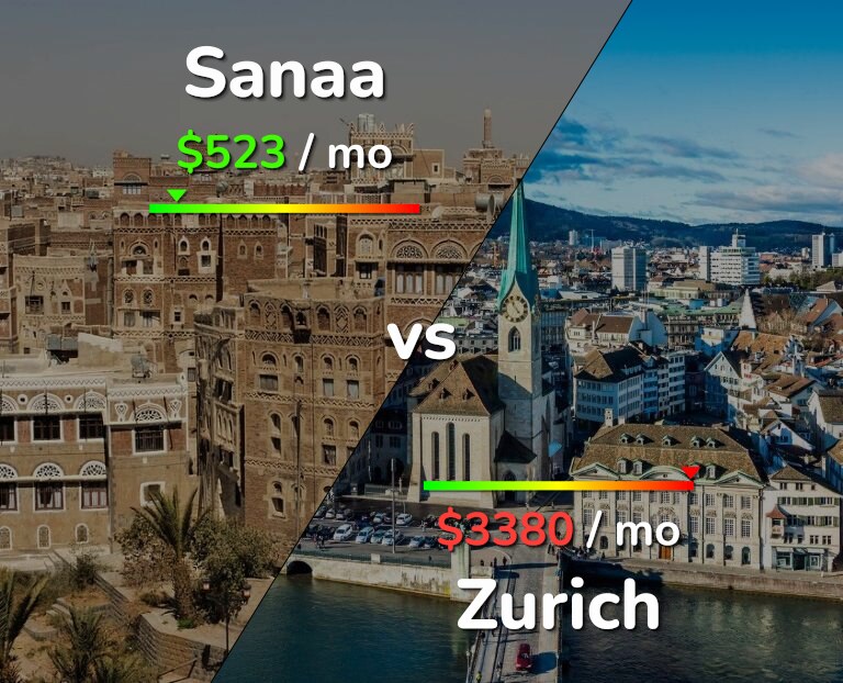 Cost of living in Sanaa vs Zurich infographic
