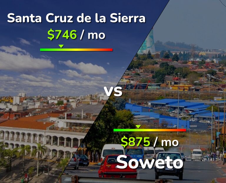Cost of living in Santa Cruz de la Sierra vs Soweto infographic