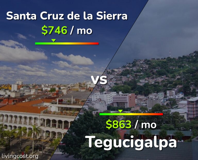 Cost of living in Santa Cruz de la Sierra vs Tegucigalpa infographic