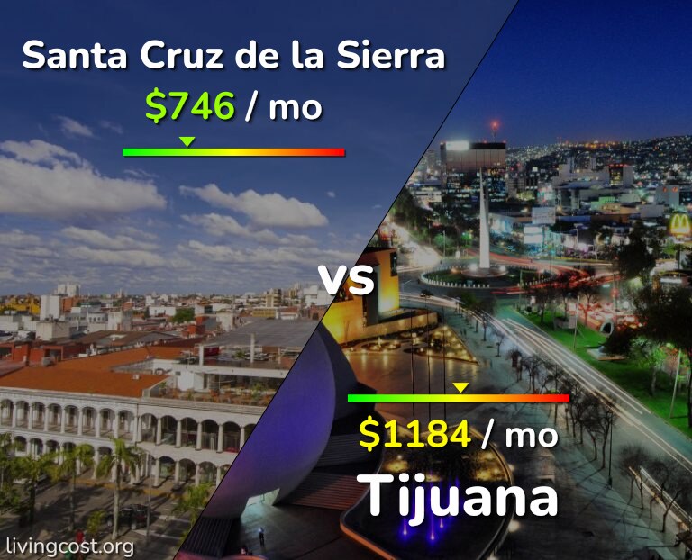 Cost of living in Santa Cruz de la Sierra vs Tijuana infographic