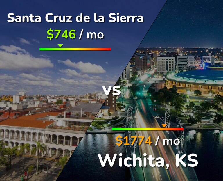 Cost of living in Santa Cruz de la Sierra vs Wichita infographic