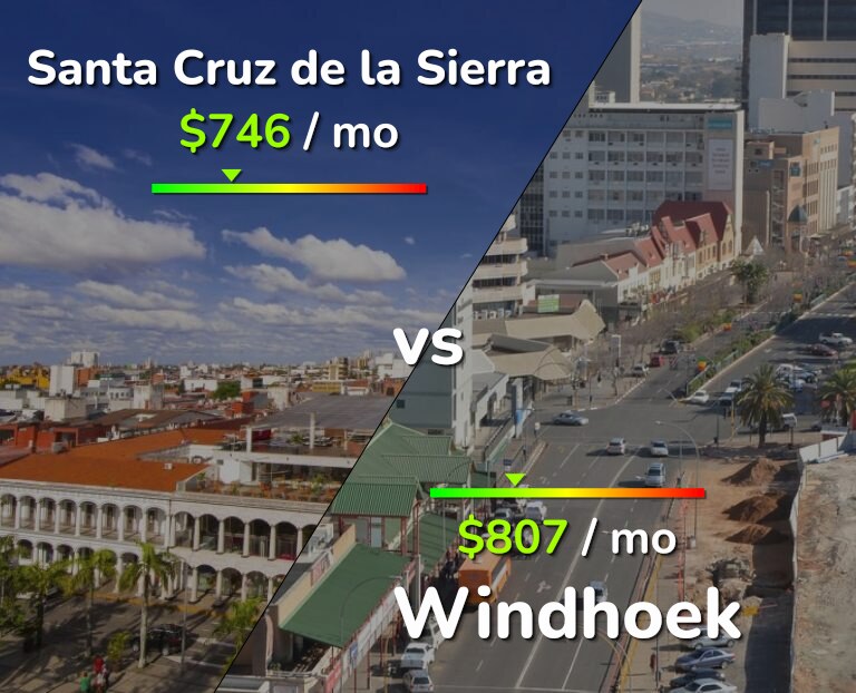 Cost of living in Santa Cruz de la Sierra vs Windhoek infographic