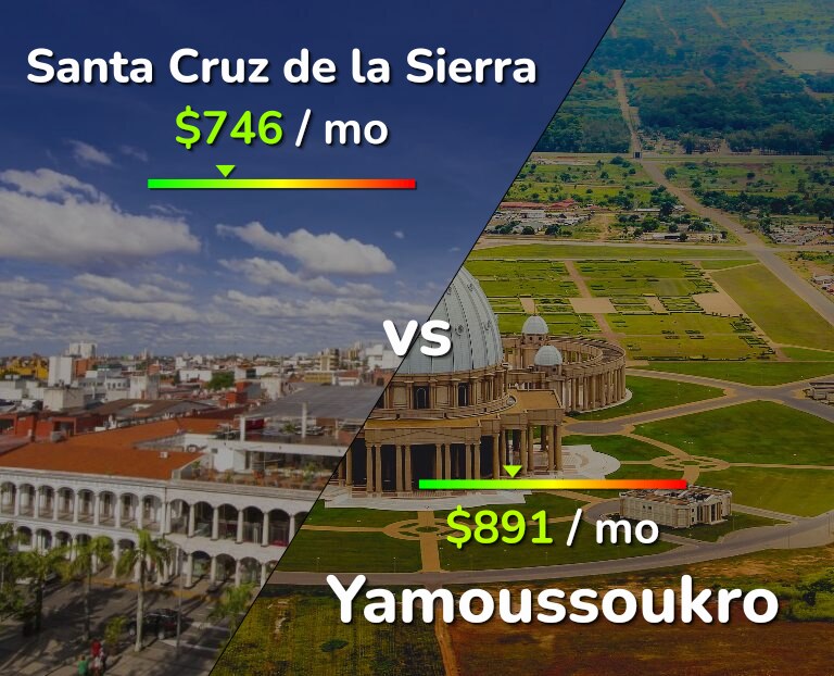 Cost of living in Santa Cruz de la Sierra vs Yamoussoukro infographic