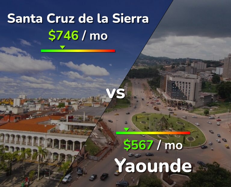 Cost of living in Santa Cruz de la Sierra vs Yaounde infographic