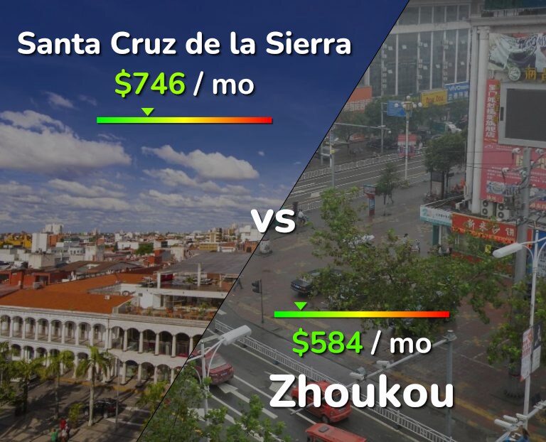 Cost of living in Santa Cruz de la Sierra vs Zhoukou infographic
