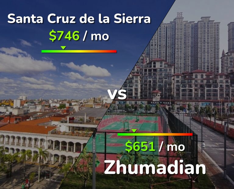 Cost of living in Santa Cruz de la Sierra vs Zhumadian infographic