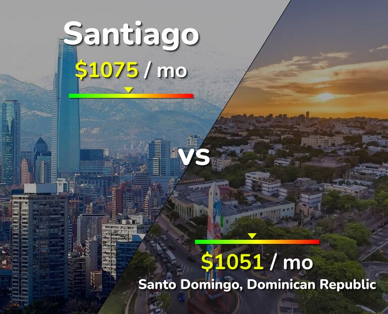 Cost of living in Santiago vs Santo Domingo infographic