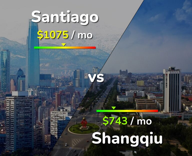 Cost of living in Santiago vs Shangqiu infographic