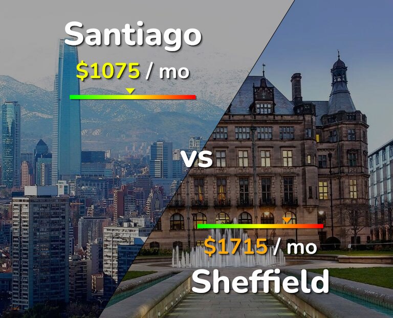 Cost of living in Santiago vs Sheffield infographic