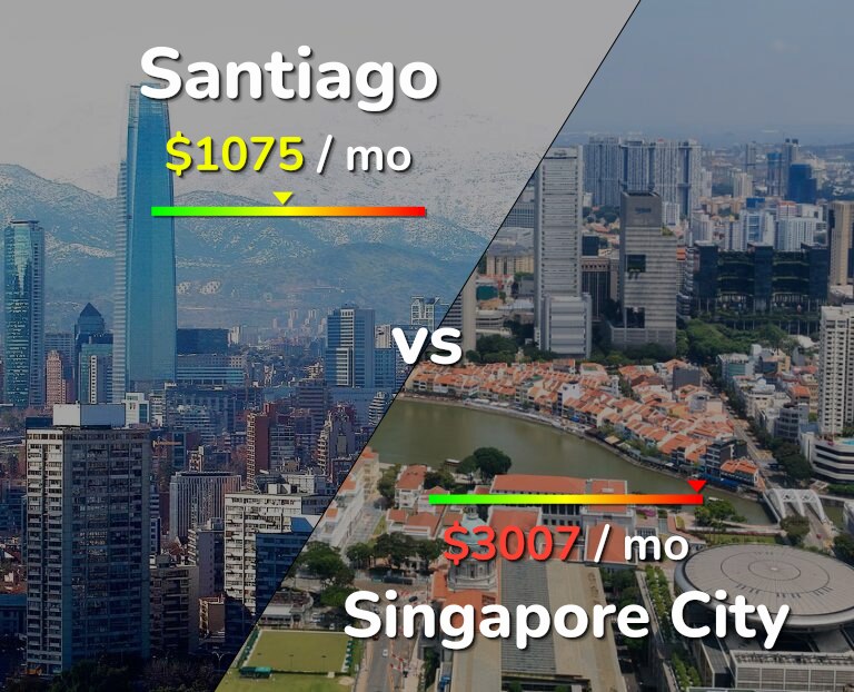 Cost of living in Santiago vs Singapore City infographic