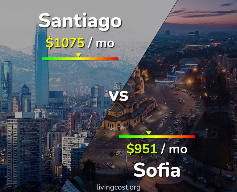 Cost of living in Santiago vs Sofia infographic