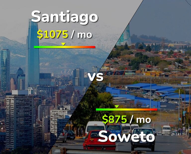Cost of living in Santiago vs Soweto infographic