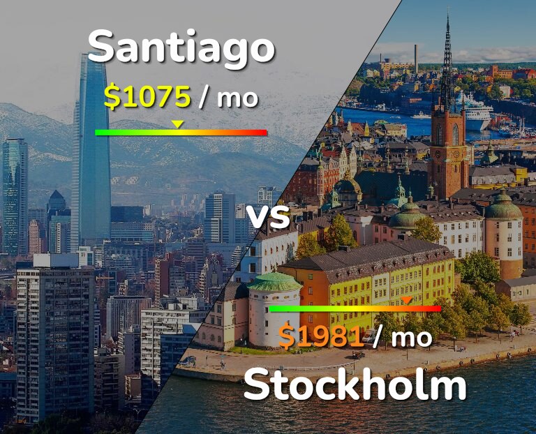 Cost of living in Santiago vs Stockholm infographic