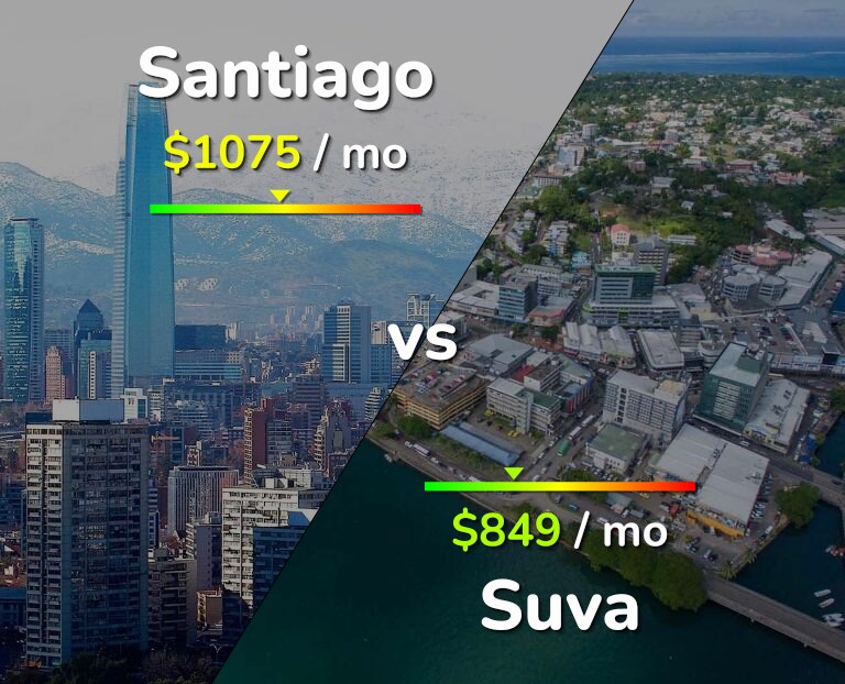 Cost of living in Santiago vs Suva infographic