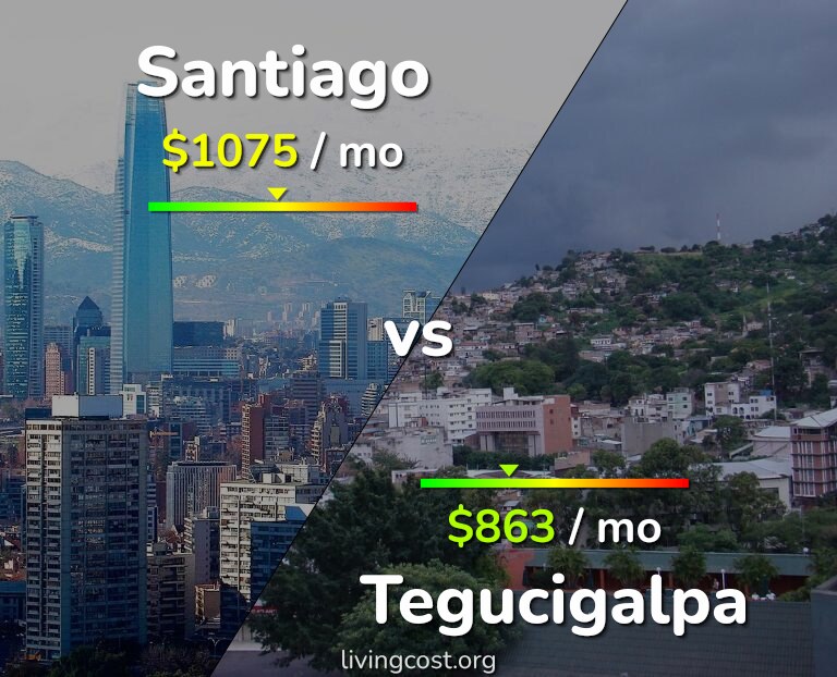Cost of living in Santiago vs Tegucigalpa infographic