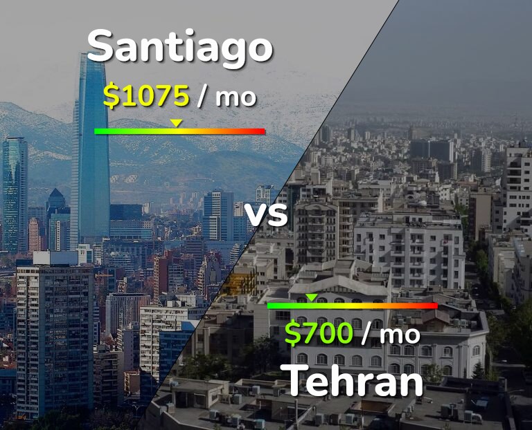 Cost of living in Santiago vs Tehran infographic