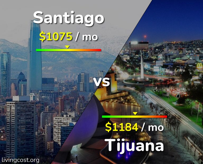 Cost of living in Santiago vs Tijuana infographic