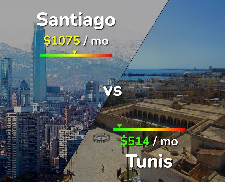 Cost of living in Santiago vs Tunis infographic