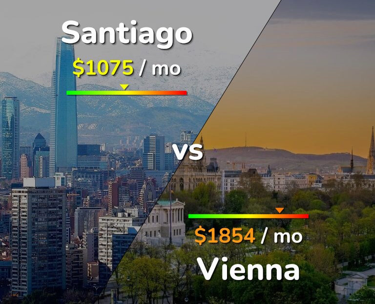 Cost of living in Santiago vs Vienna infographic