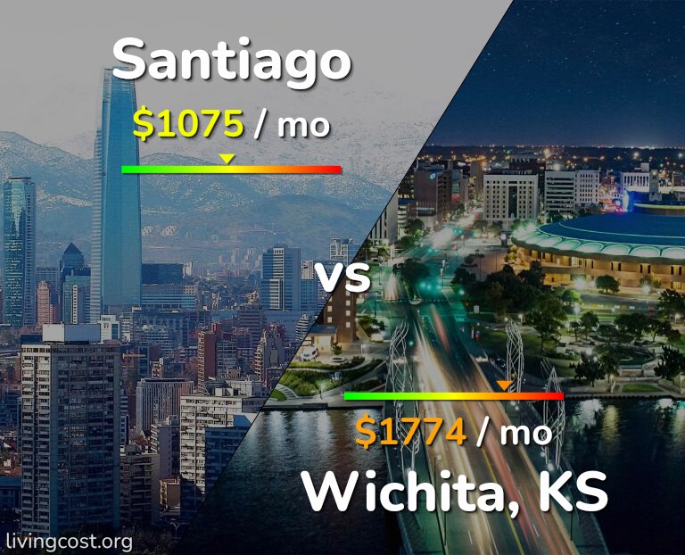 Cost of living in Santiago vs Wichita infographic