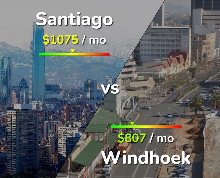 Cost of living in Santiago vs Windhoek infographic