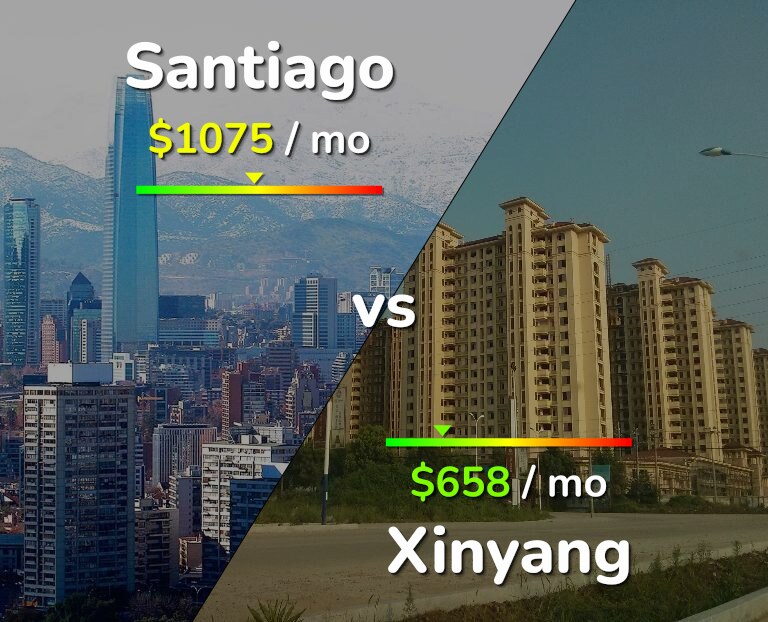 Cost of living in Santiago vs Xinyang infographic