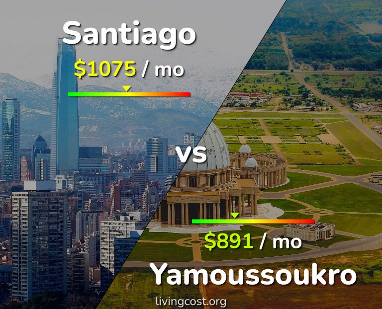 Cost of living in Santiago vs Yamoussoukro infographic