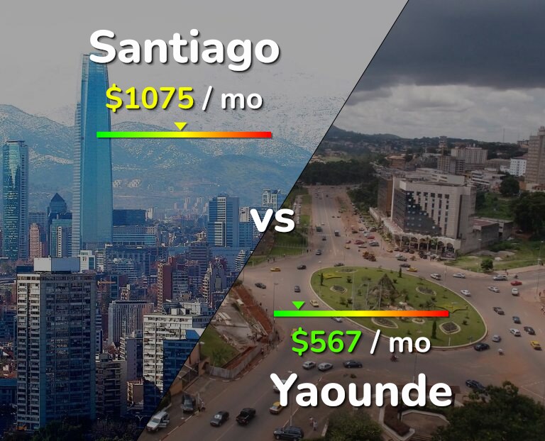 Cost of living in Santiago vs Yaounde infographic