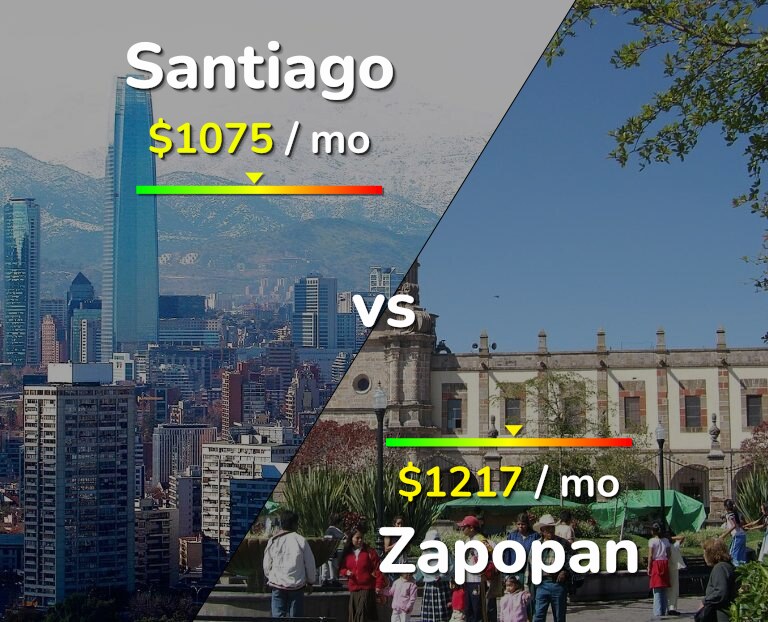 Cost of living in Santiago vs Zapopan infographic