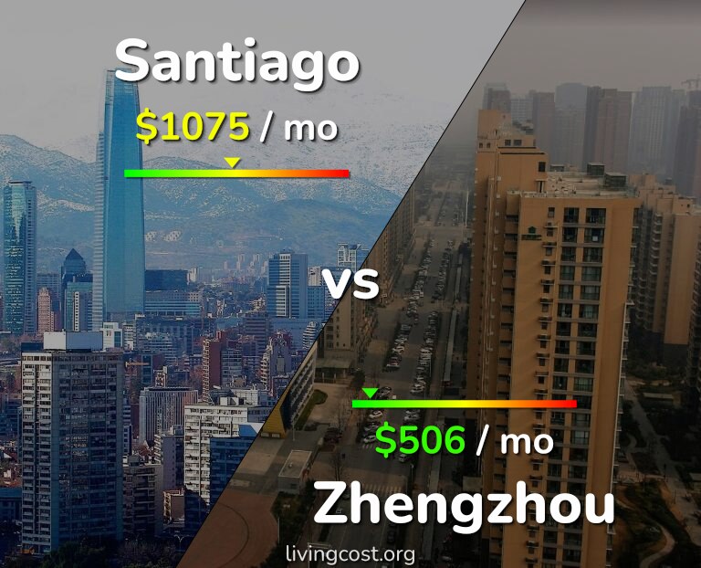 Cost of living in Santiago vs Zhengzhou infographic