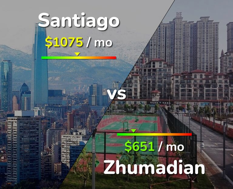 Cost of living in Santiago vs Zhumadian infographic