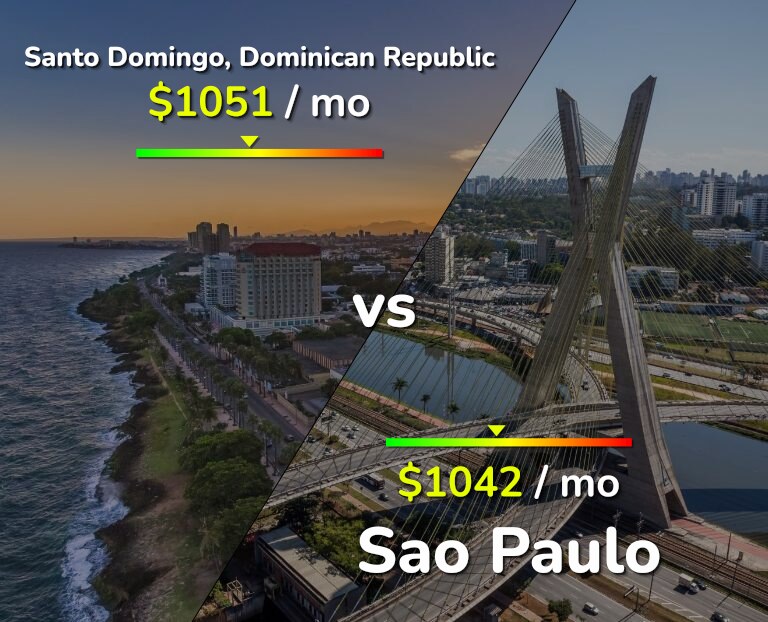 Cost of living in Santo Domingo vs Sao Paulo infographic