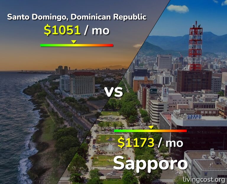 Cost of living in Santo Domingo vs Sapporo infographic
