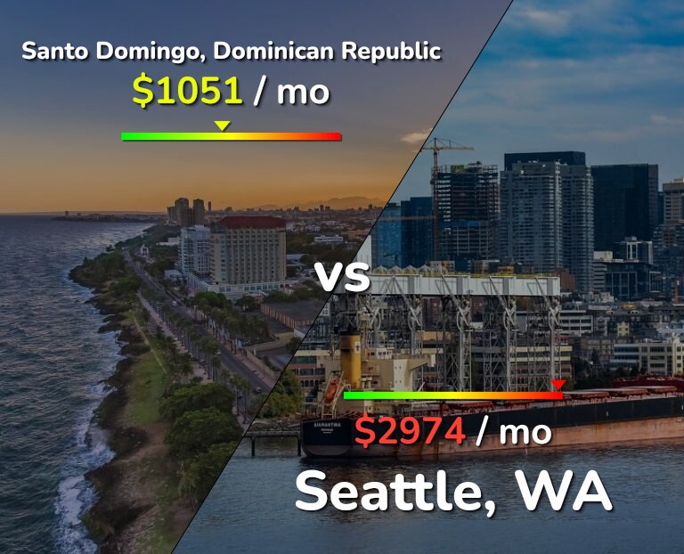 Cost of living in Santo Domingo vs Seattle infographic