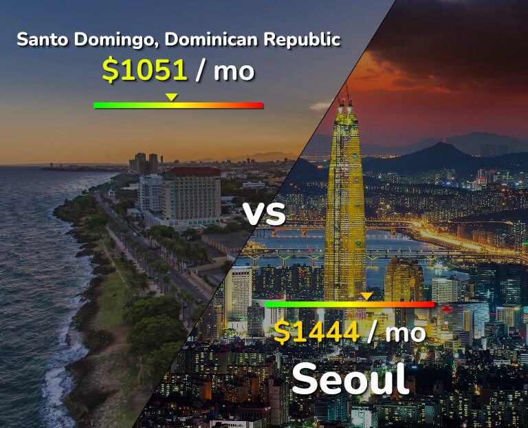 Cost of living in Santo Domingo vs Seoul infographic