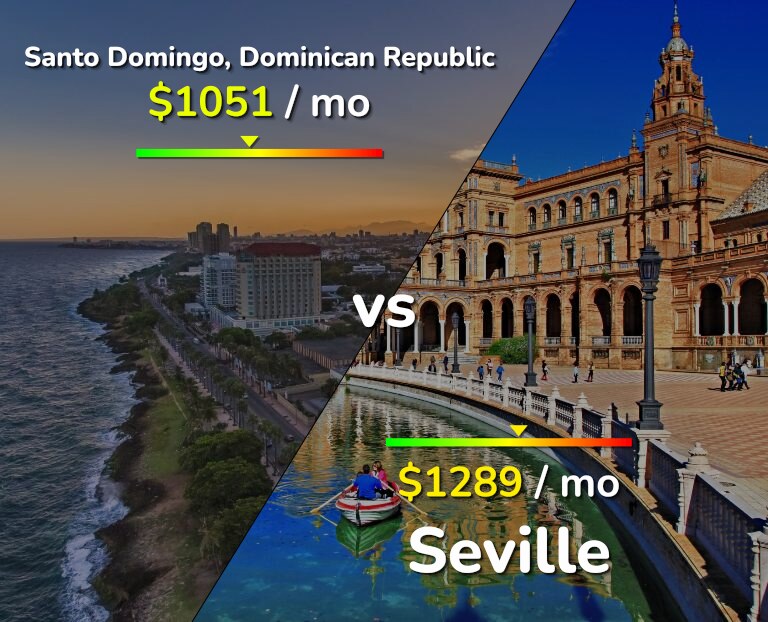 Cost of living in Santo Domingo vs Seville infographic