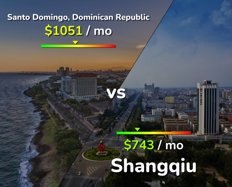 Cost of living in Santo Domingo vs Shangqiu infographic