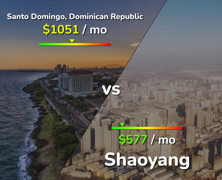 Cost of living in Santo Domingo vs Shaoyang infographic
