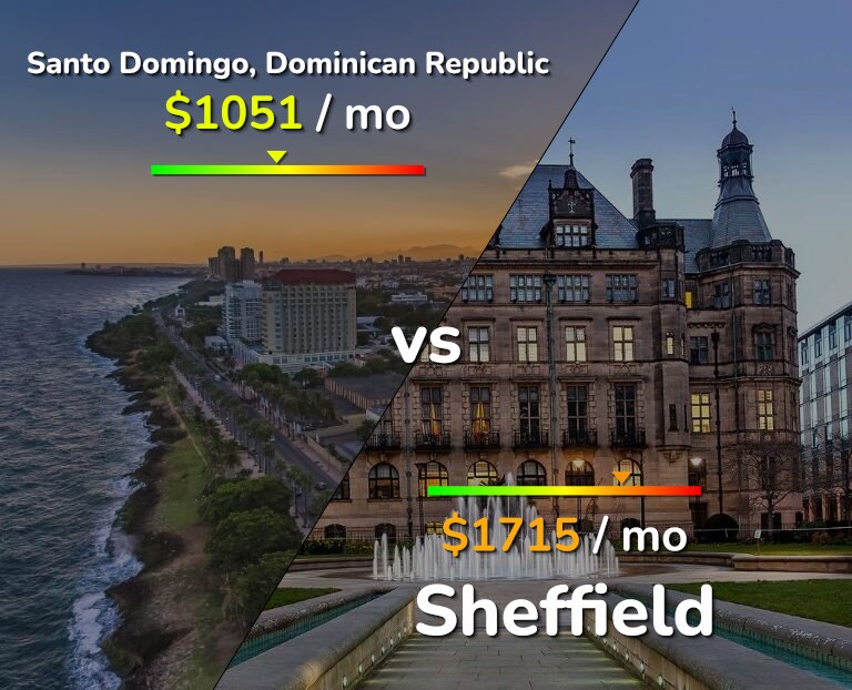 Cost of living in Santo Domingo vs Sheffield infographic